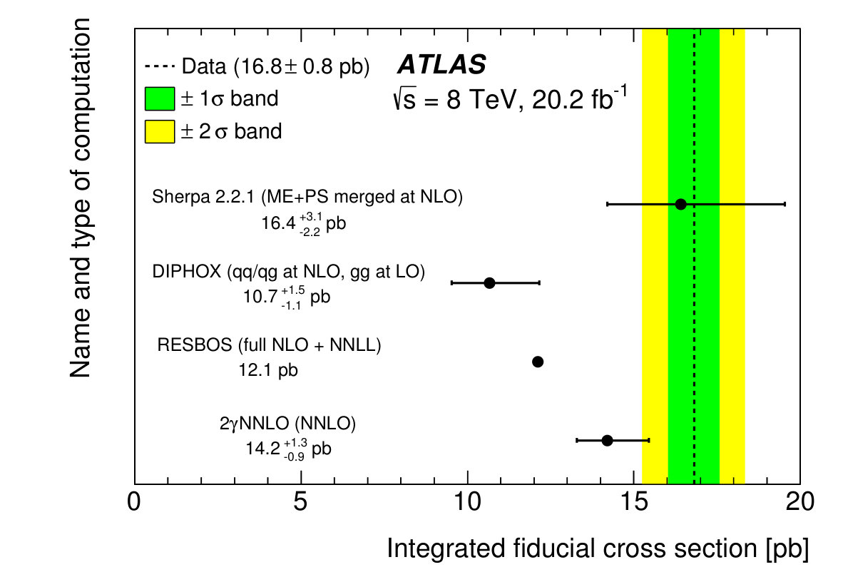 Figure 19
