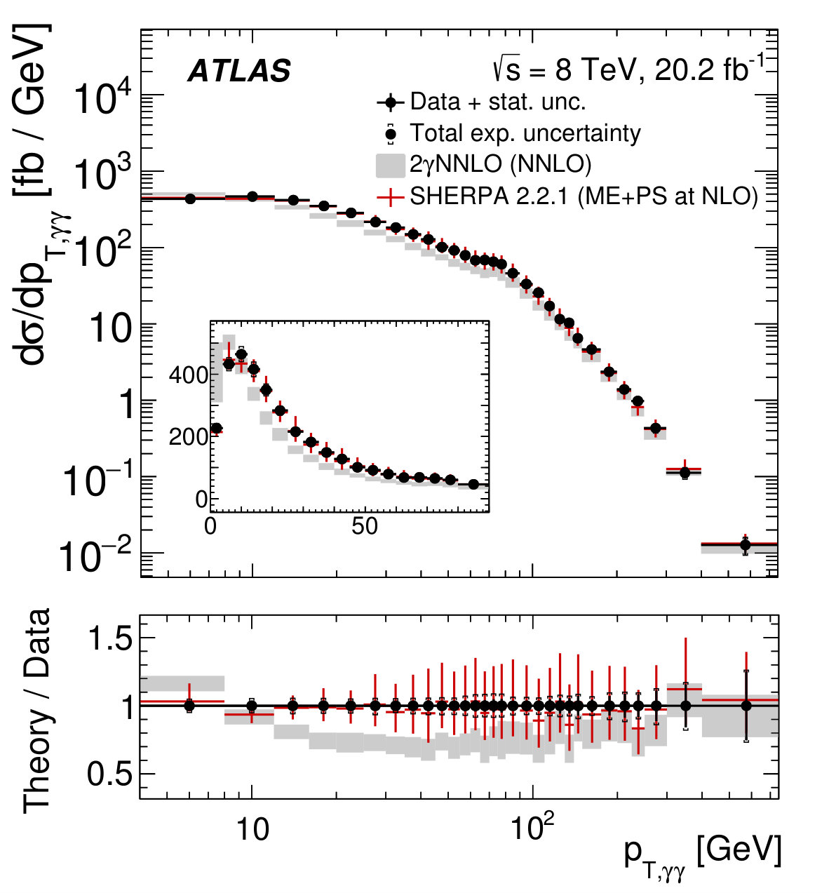 Figure 20