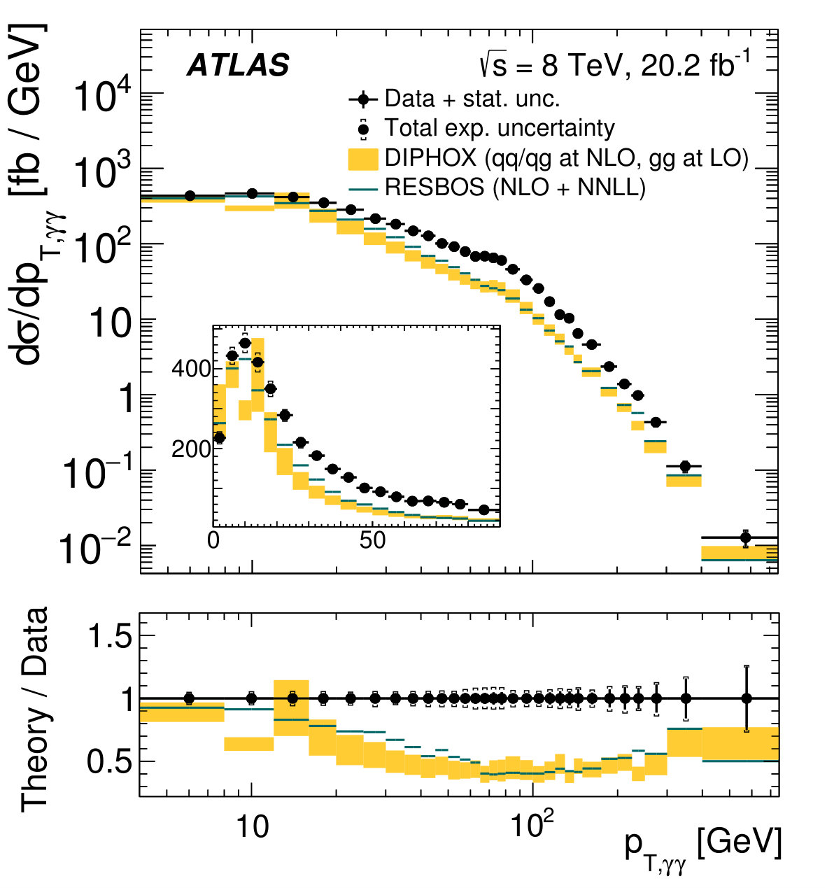 Figure 21