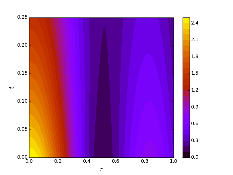 Figure 8