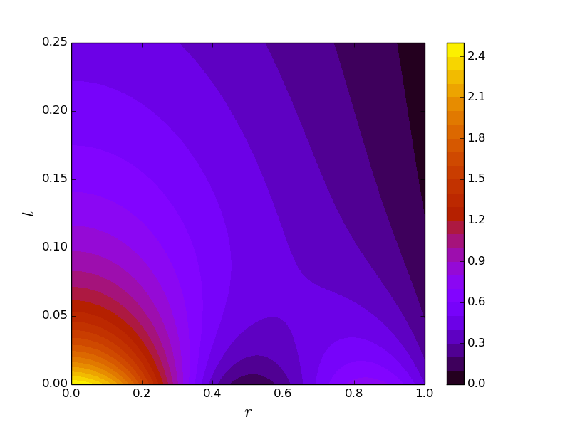 Figure 10