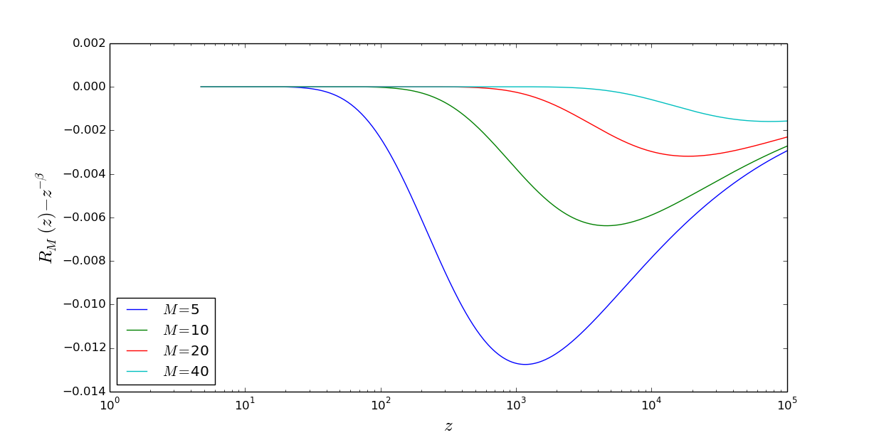 Figure 14