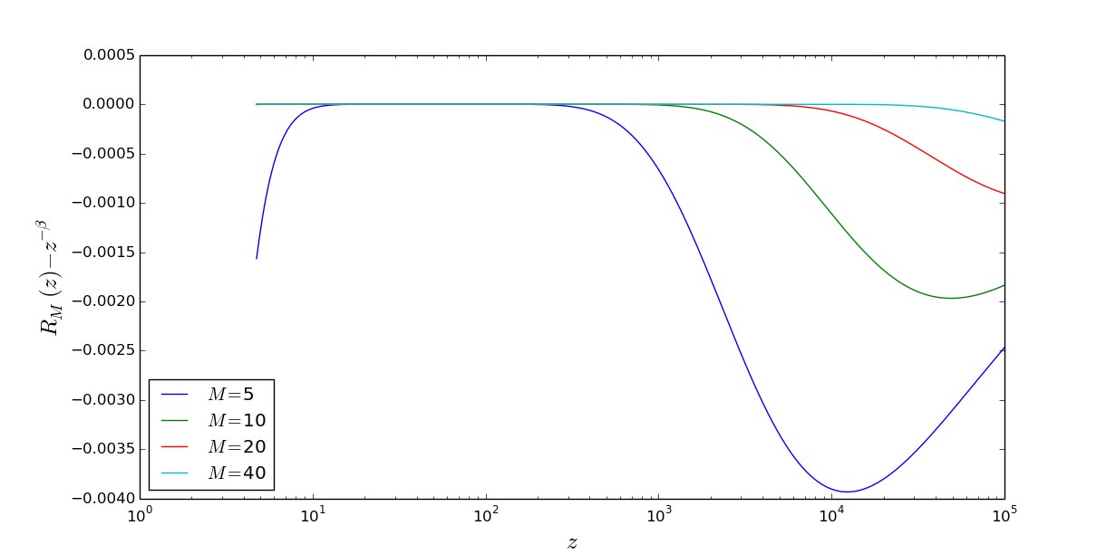 Figure 15