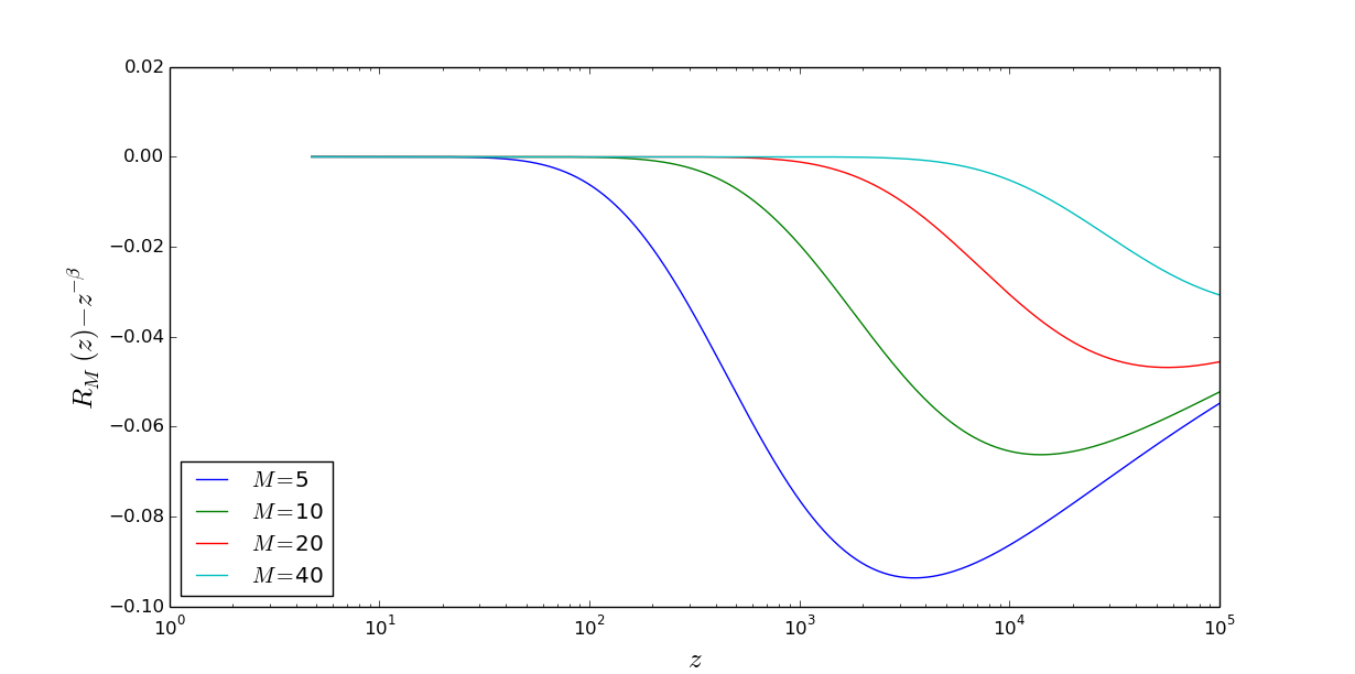 Figure 16