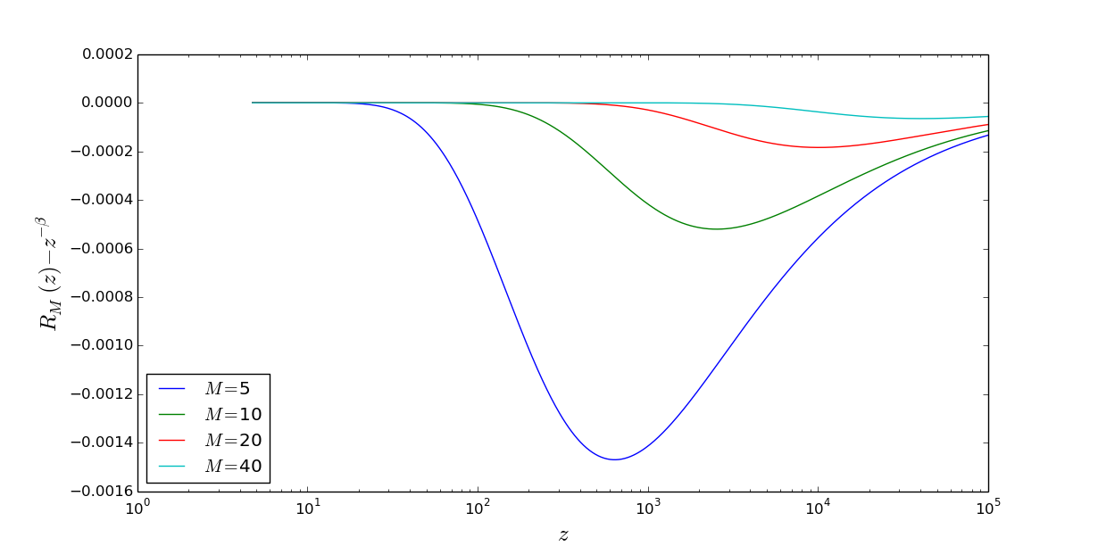 Figure 17