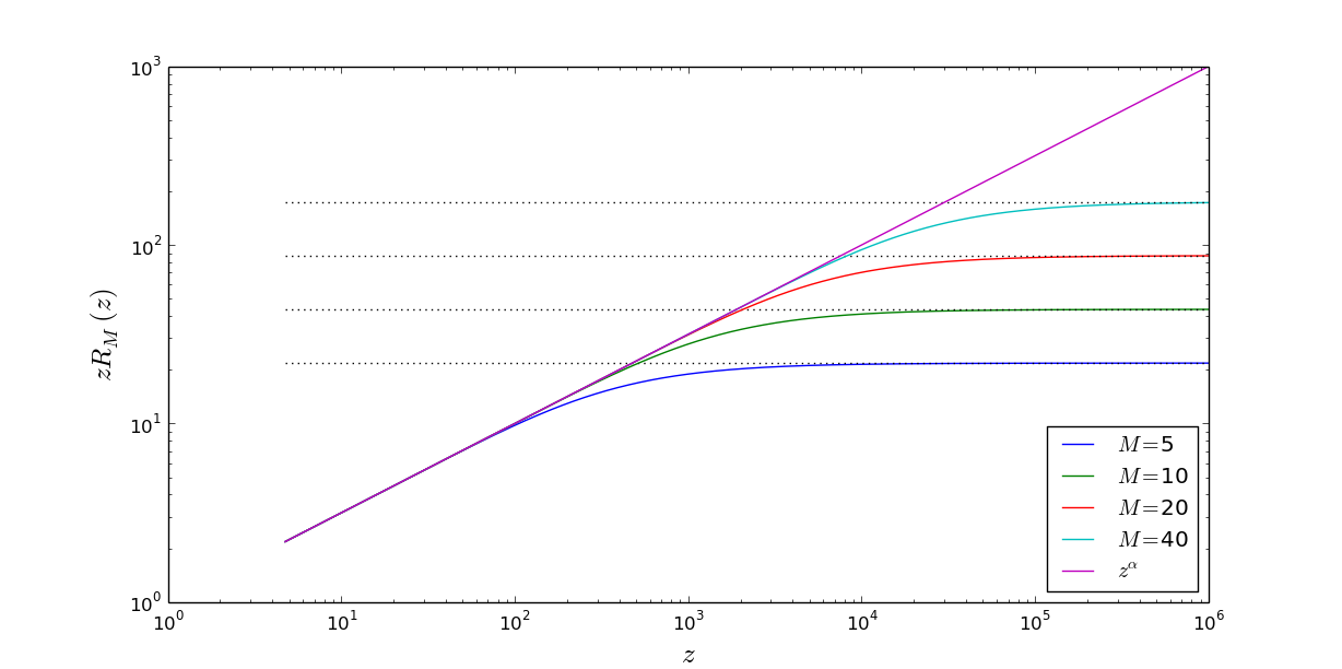 Figure 18