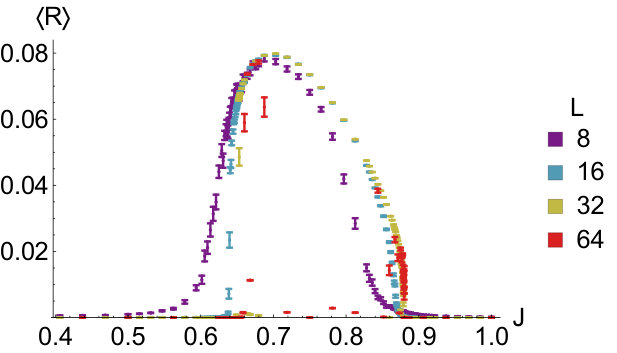 Figure 8