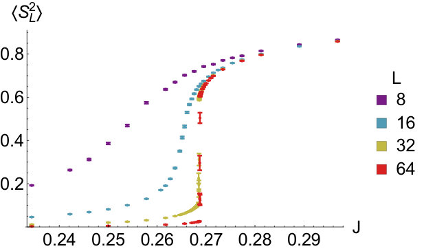 Figure 14