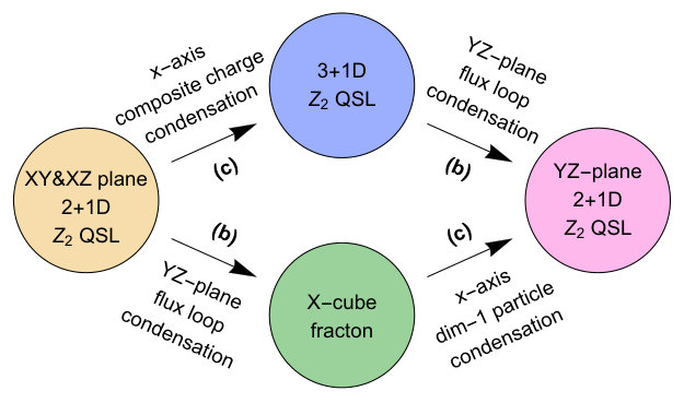 Figure 19