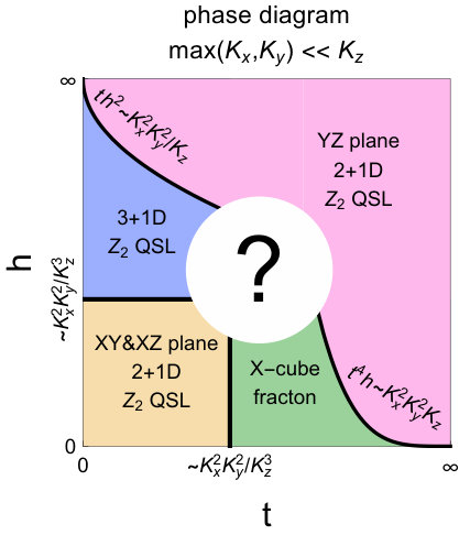 Figure 20