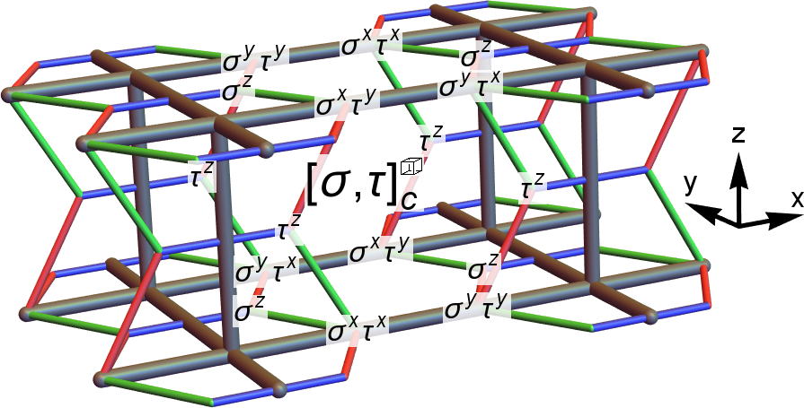 Figure 22
