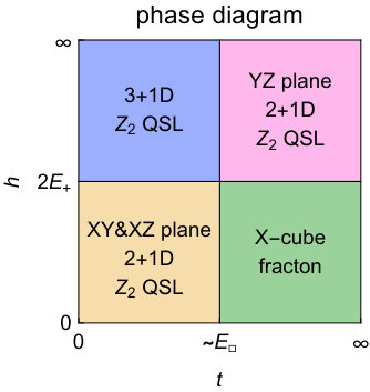 Figure 25