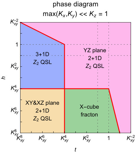 Figure 27