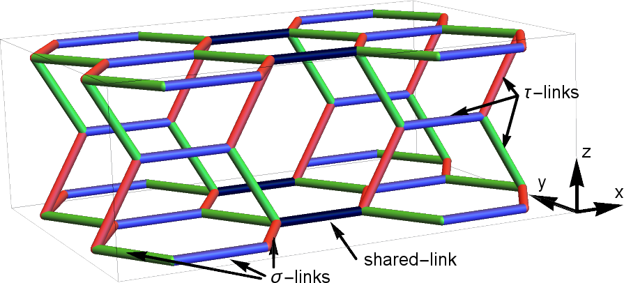 Figure 28