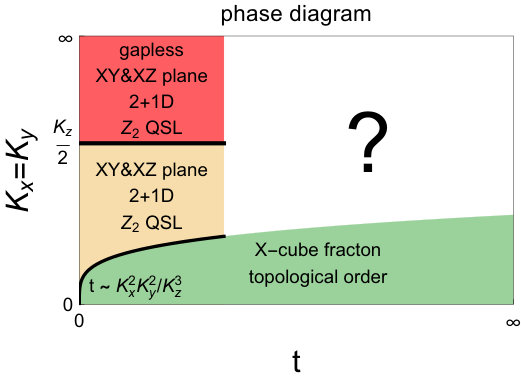 Figure 29