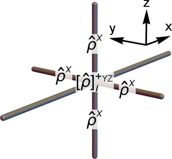 Figure 32