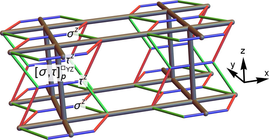 Figure 33