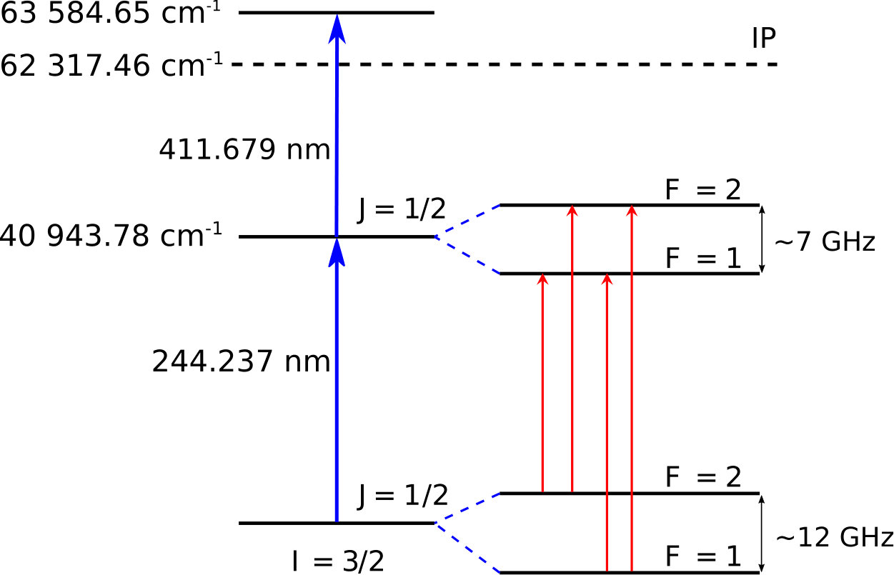 Figure 11