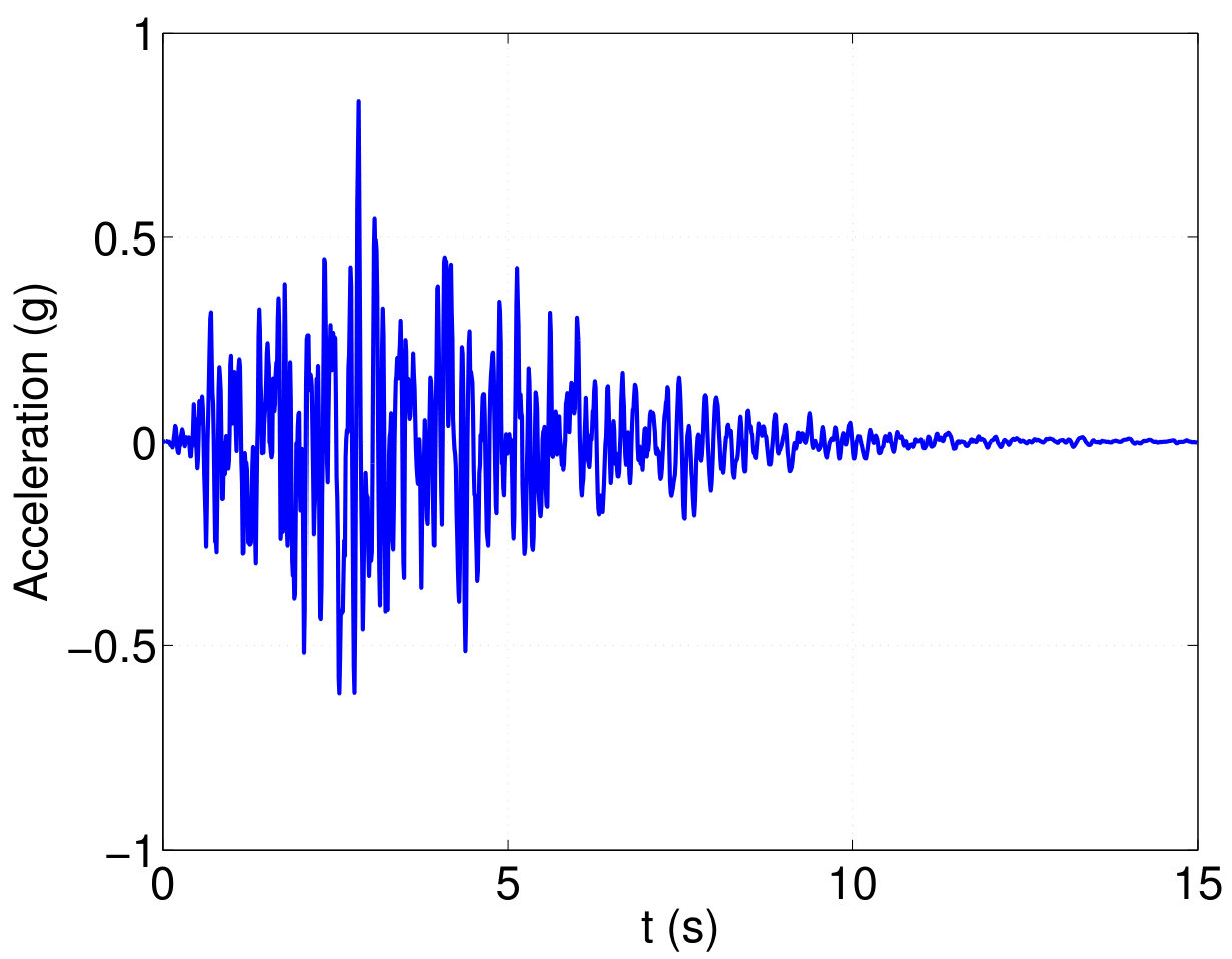 Figure 16