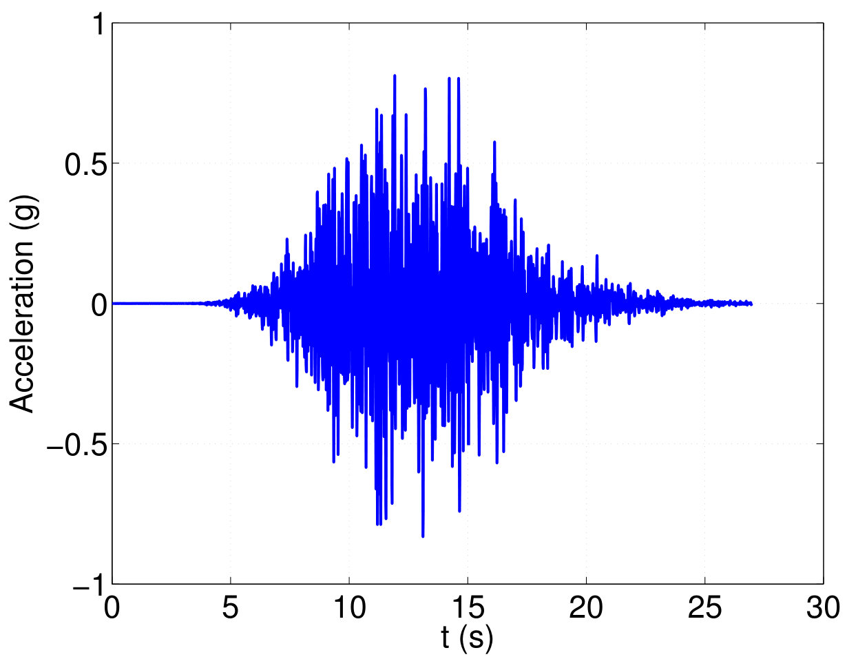 Figure 17