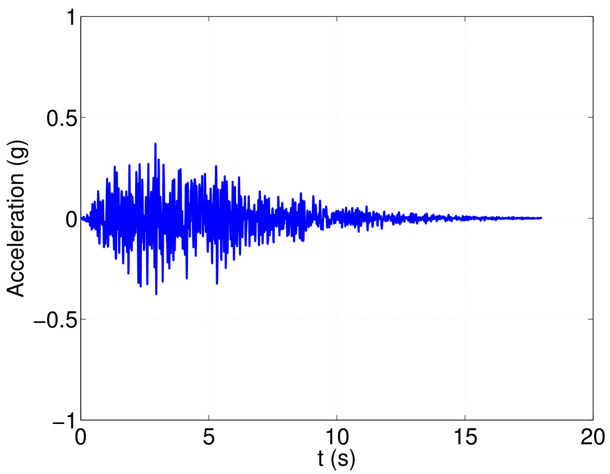 Figure 18