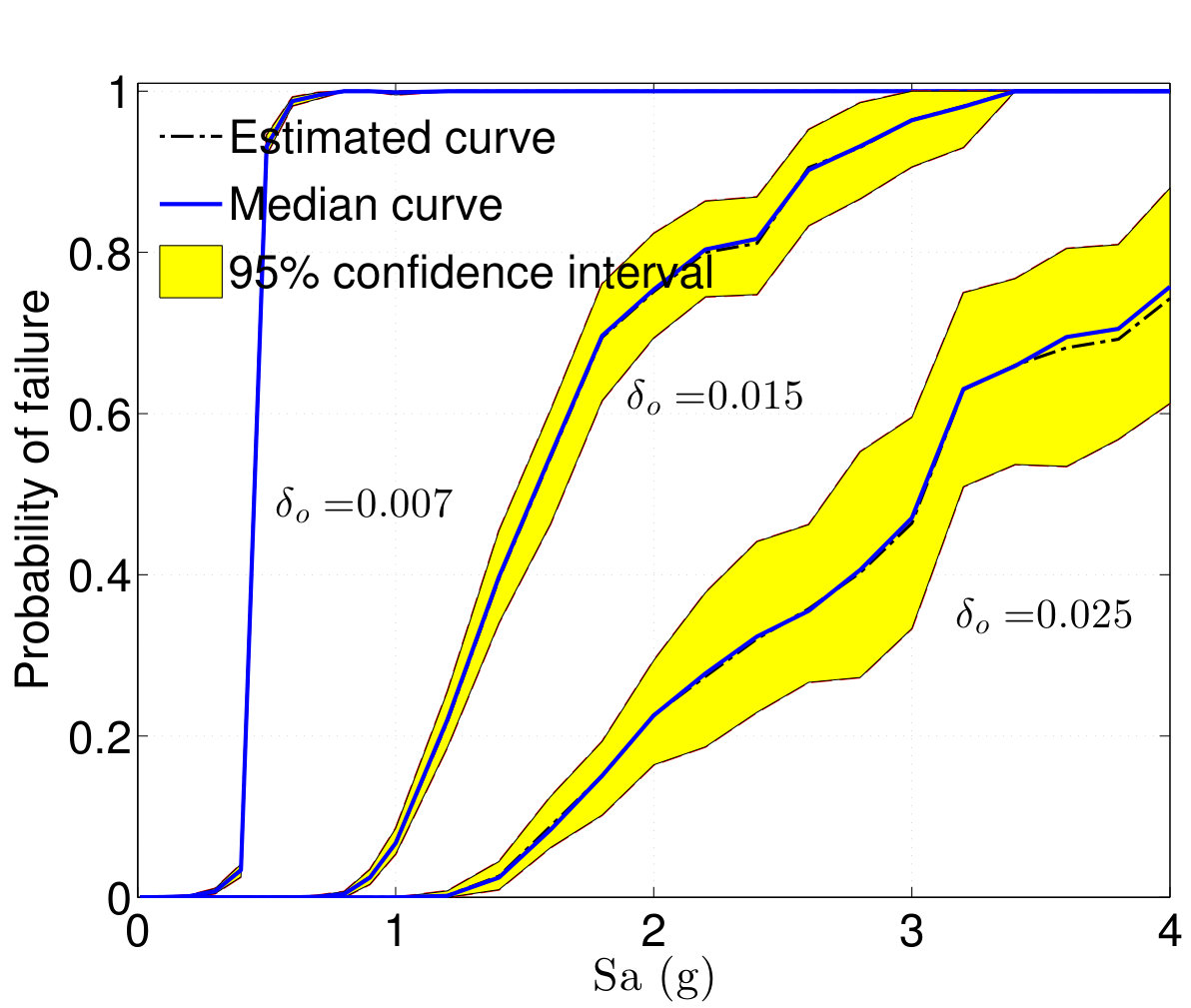 Figure 22