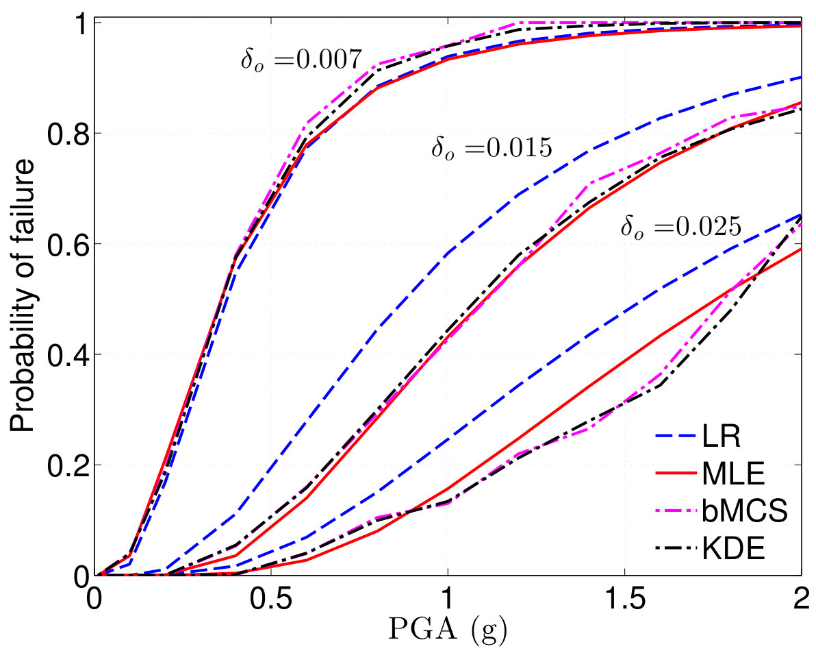 Figure 23