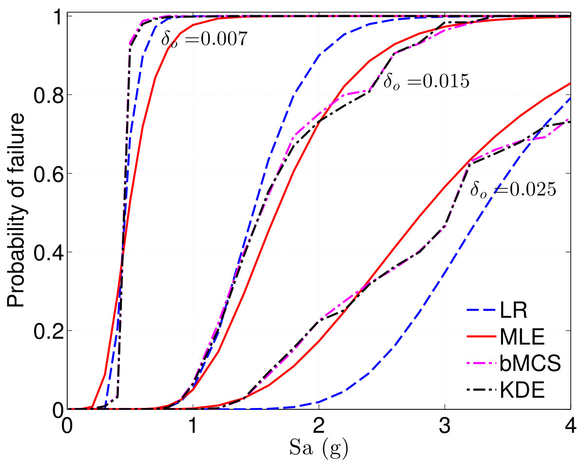 Figure 24
