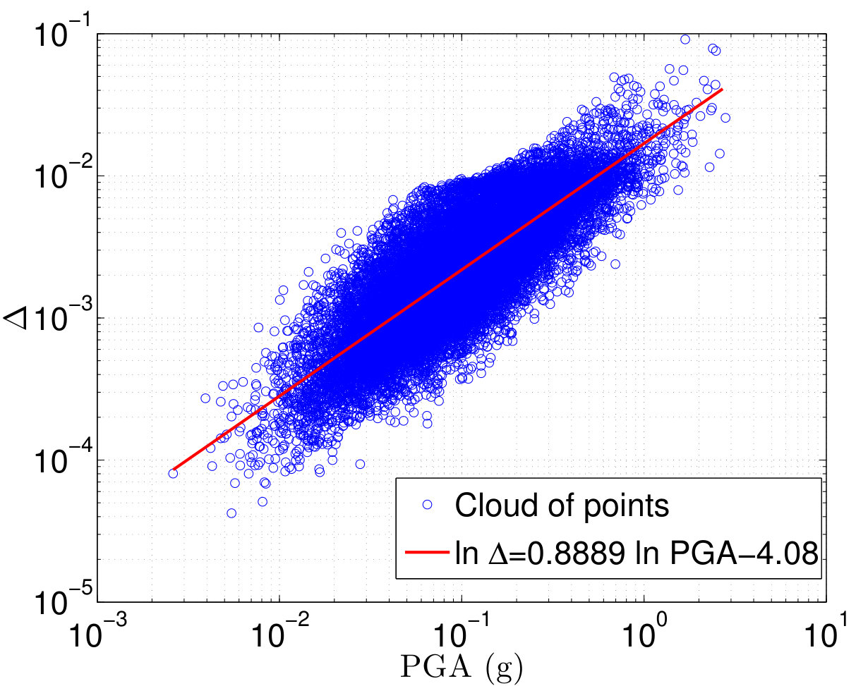 Figure 25