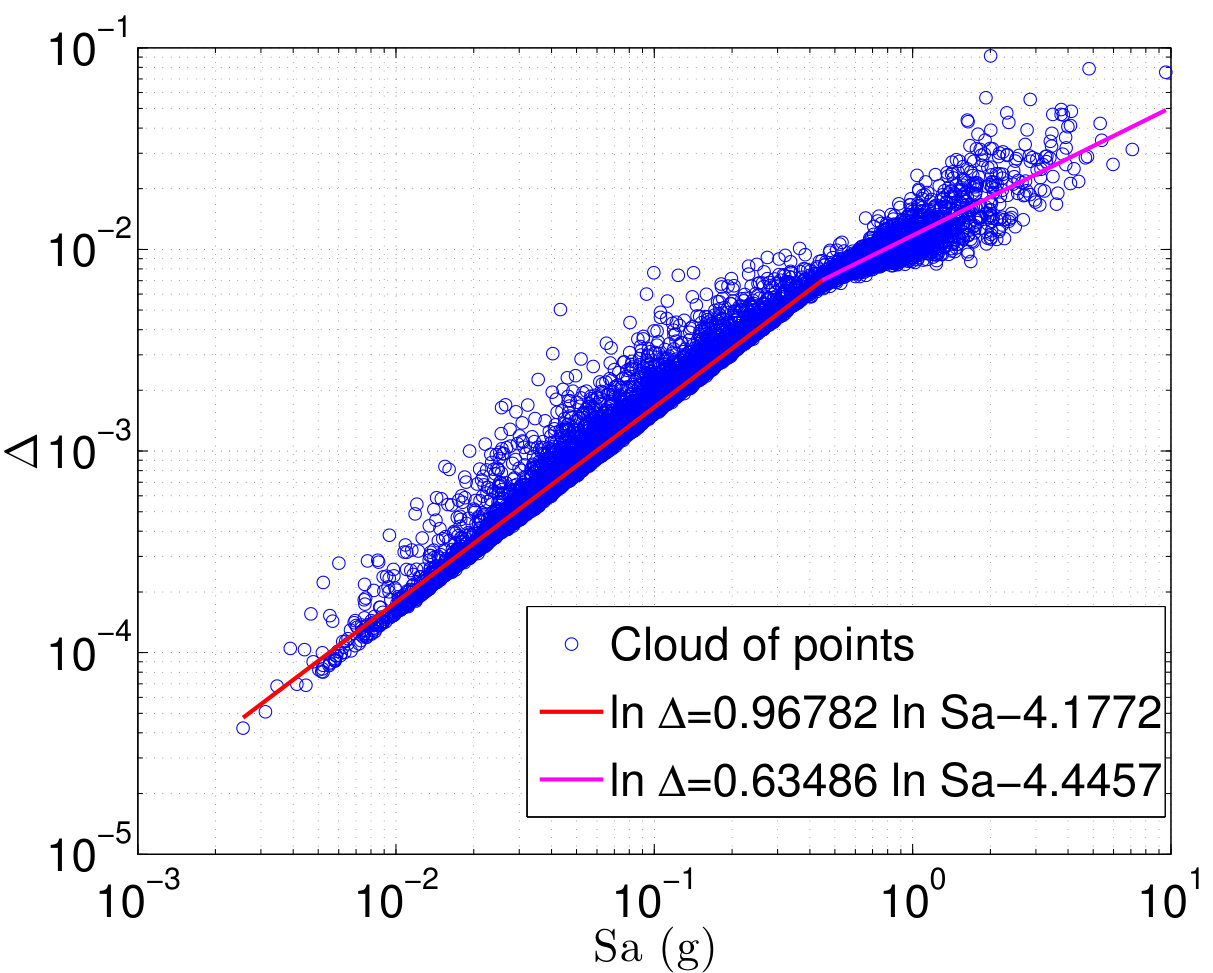 Figure 26