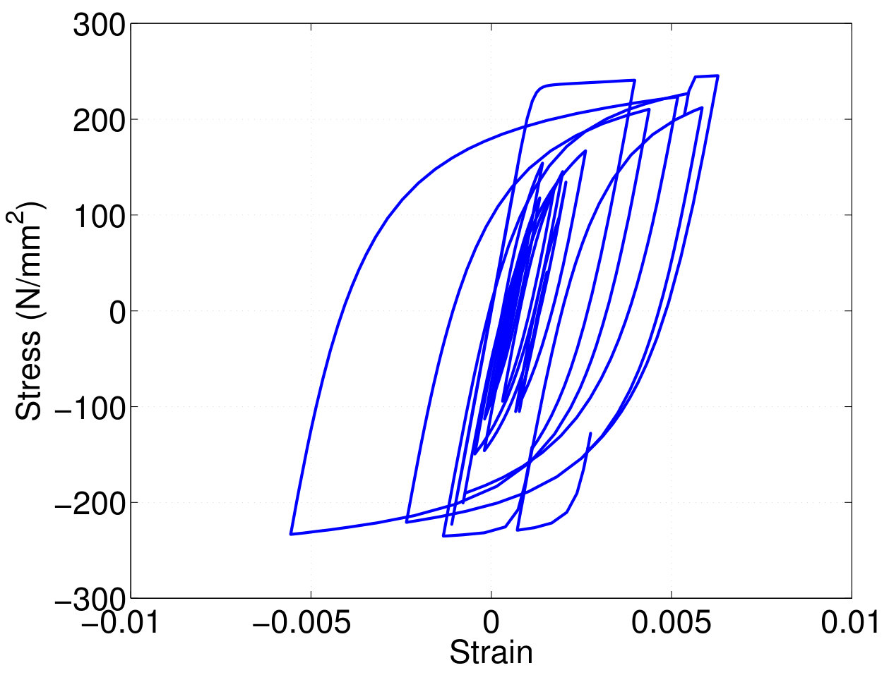 Figure 27