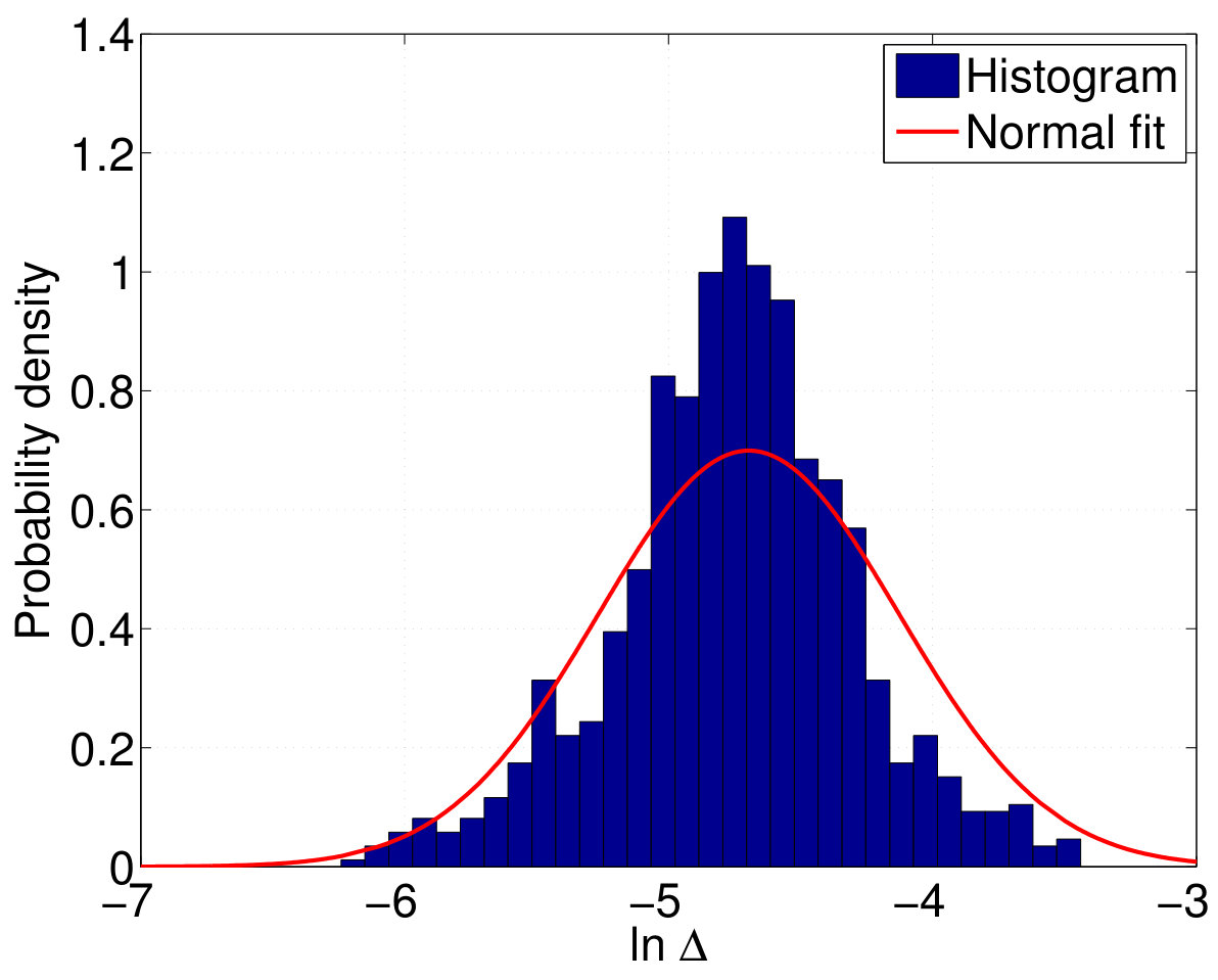 Figure 28
