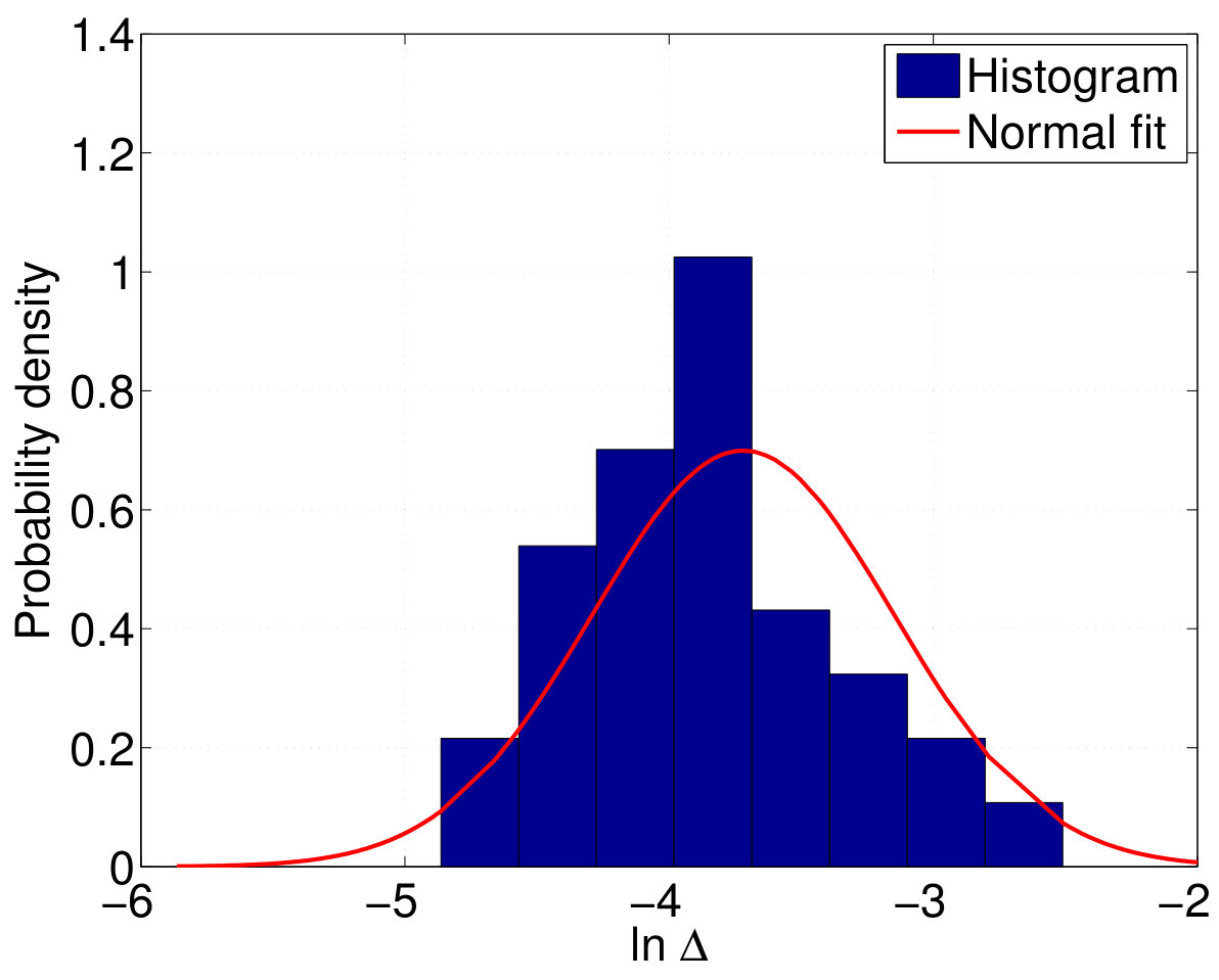 Figure 29