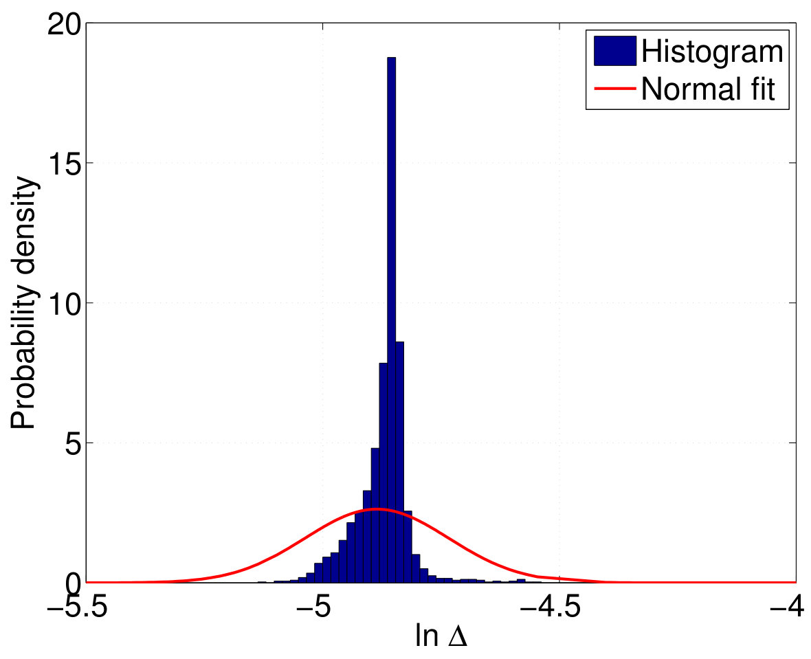 Figure 30