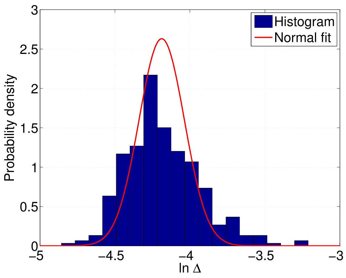 Figure 31