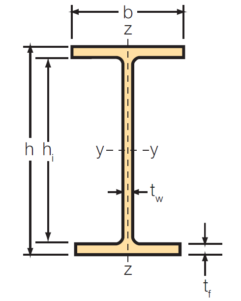 Figure 32