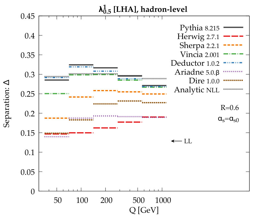 Figure 13