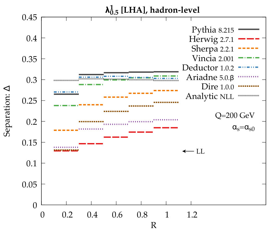 Figure 14