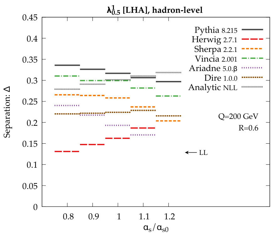 Figure 15