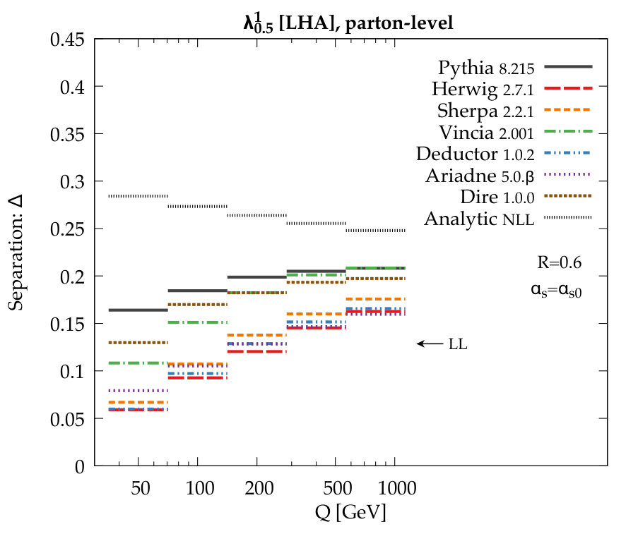 Figure 16