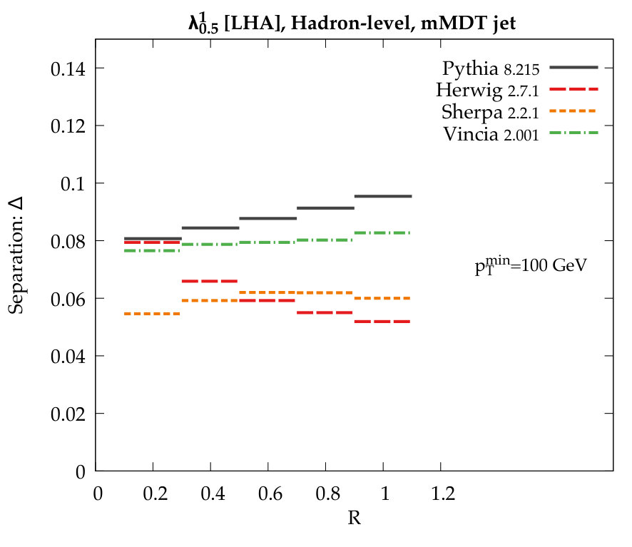 Figure 20