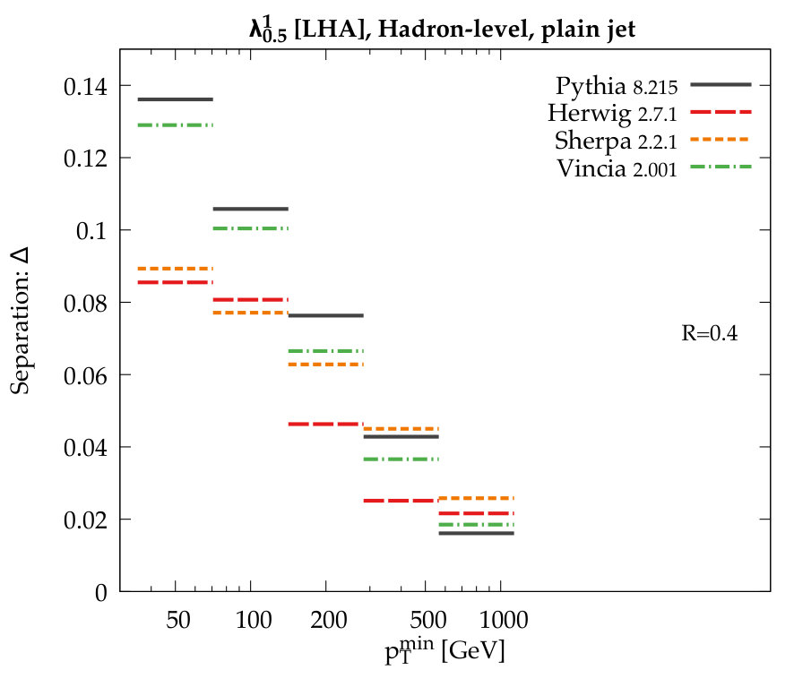 Figure 21