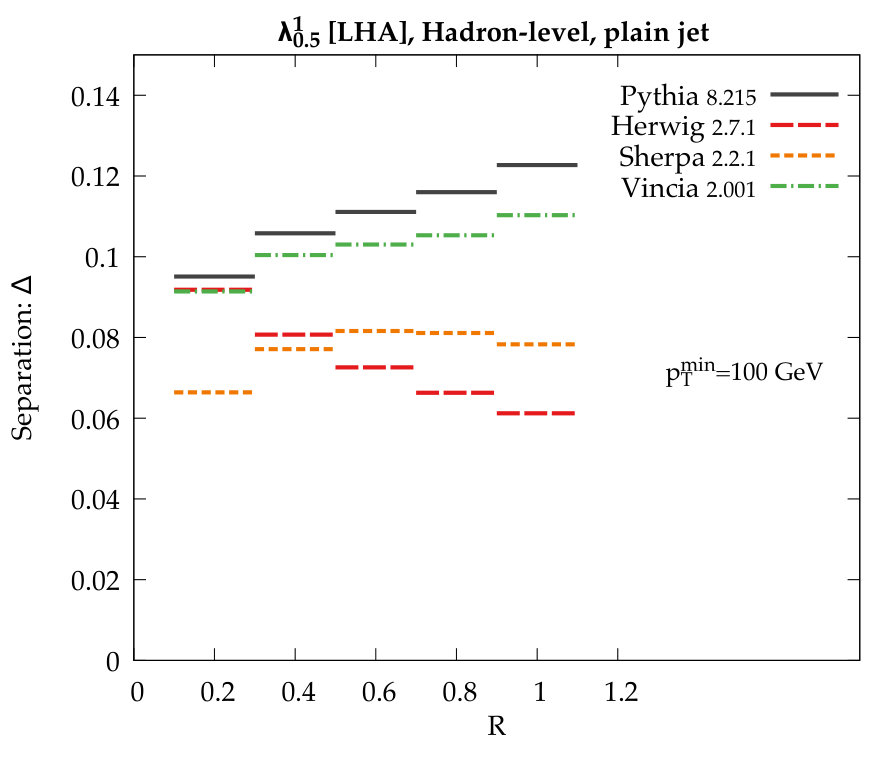 Figure 22