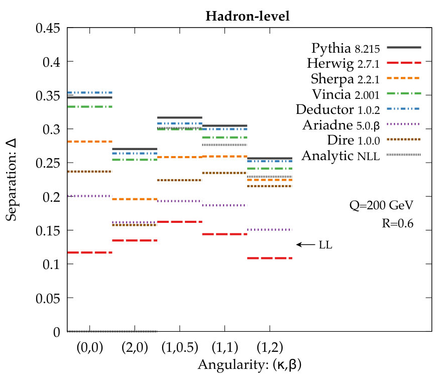 Figure 23