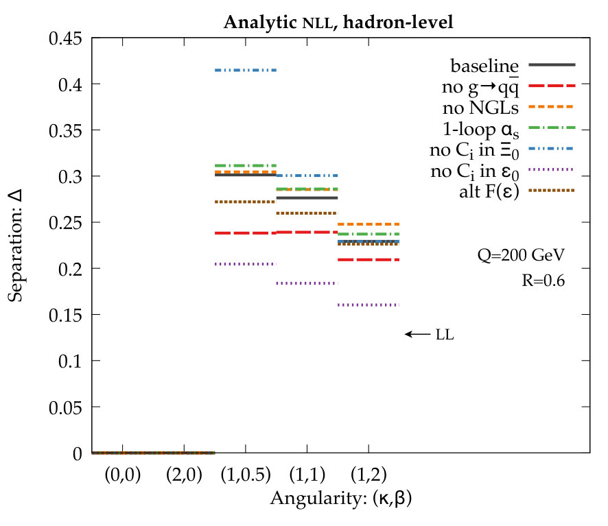 Figure 24