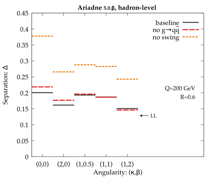 Figure 25