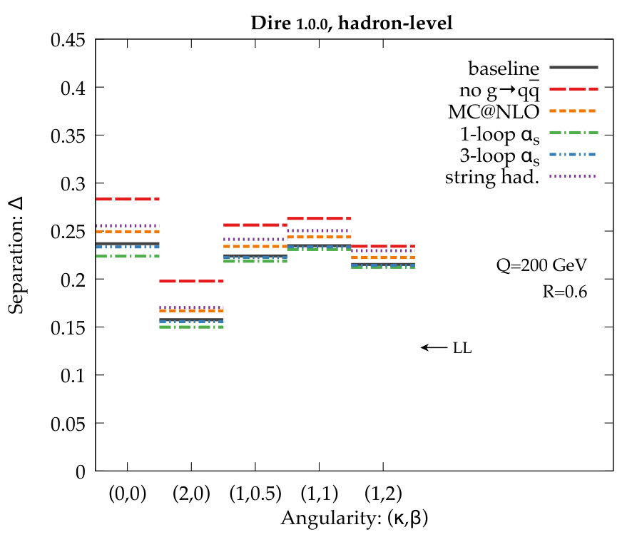 Figure 26