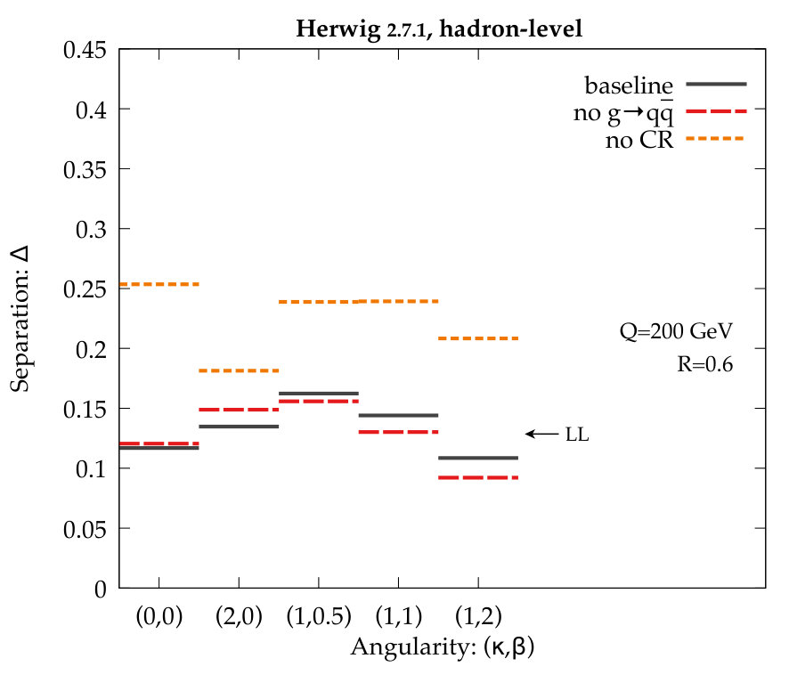 Figure 27