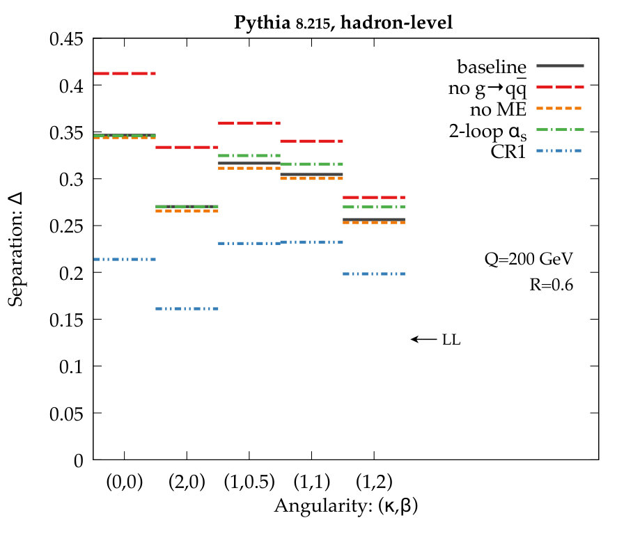 Figure 28