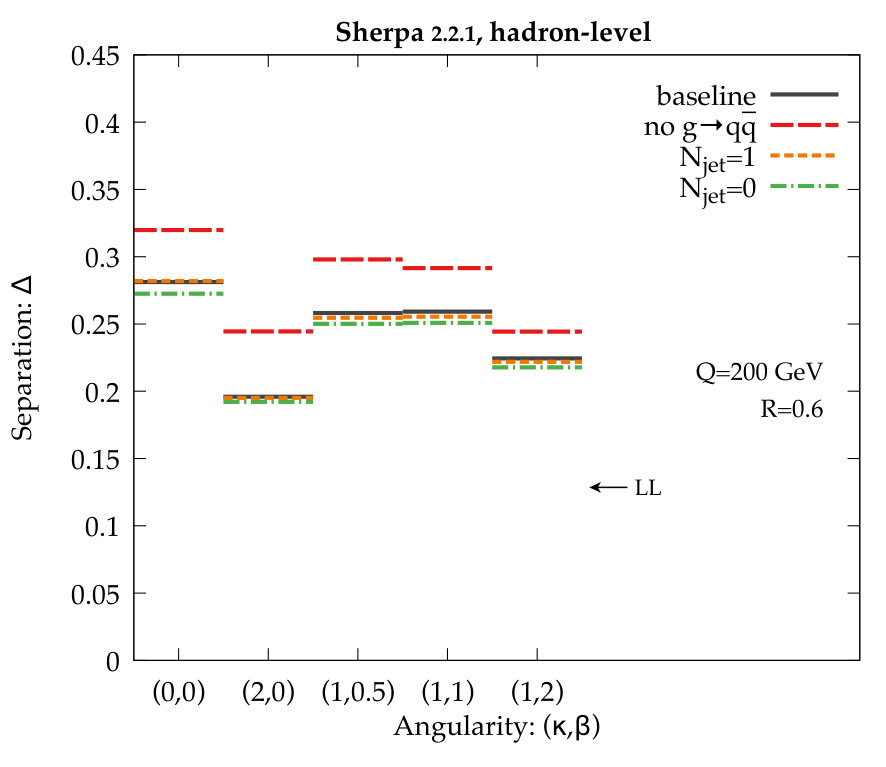 Figure 29
